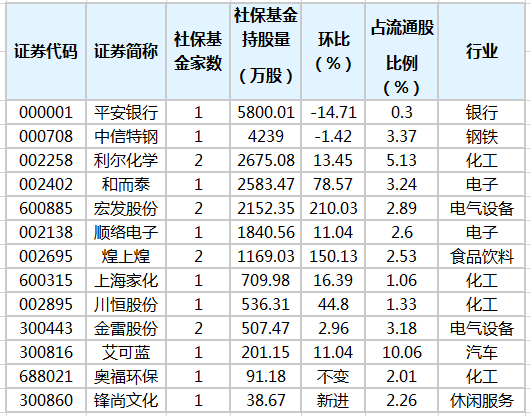 社?；鹬貍}(cāng)股排行榜.png