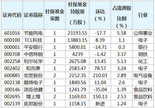 社?；鹬貍}股排行榜.png