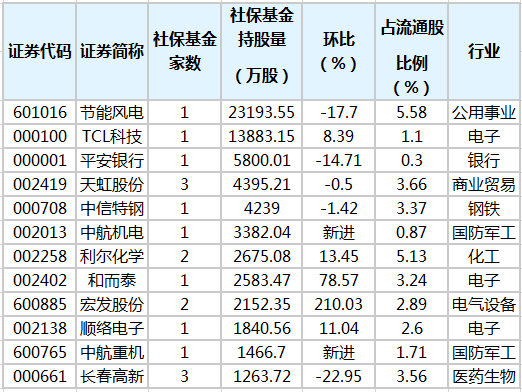 社?；鹬貍}(cāng)股排行榜.png