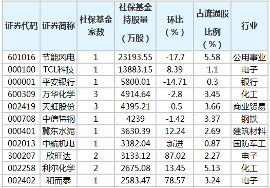 社?；鹬貍}股排行榜.png